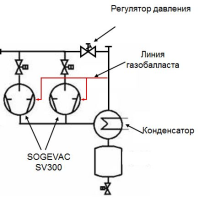 The vacuum system for evacuating the container for dry storage of spent nuclear fuel