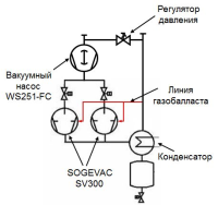 The vacuum system for evacuating the container for dry storage of spent nuclear fuel