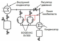 The vacuum system for evacuating the container for dry storage of spent nuclear fuel